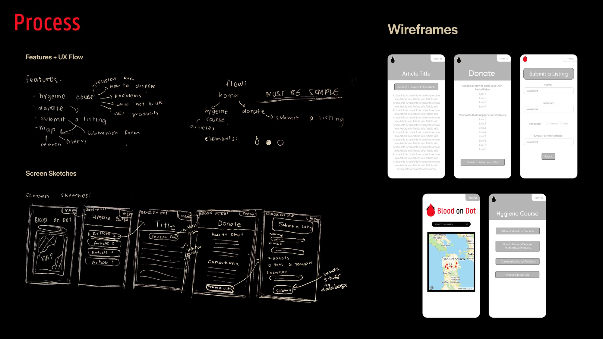 Process board: features and UX flow, screen sketches, and the wireframes they became.