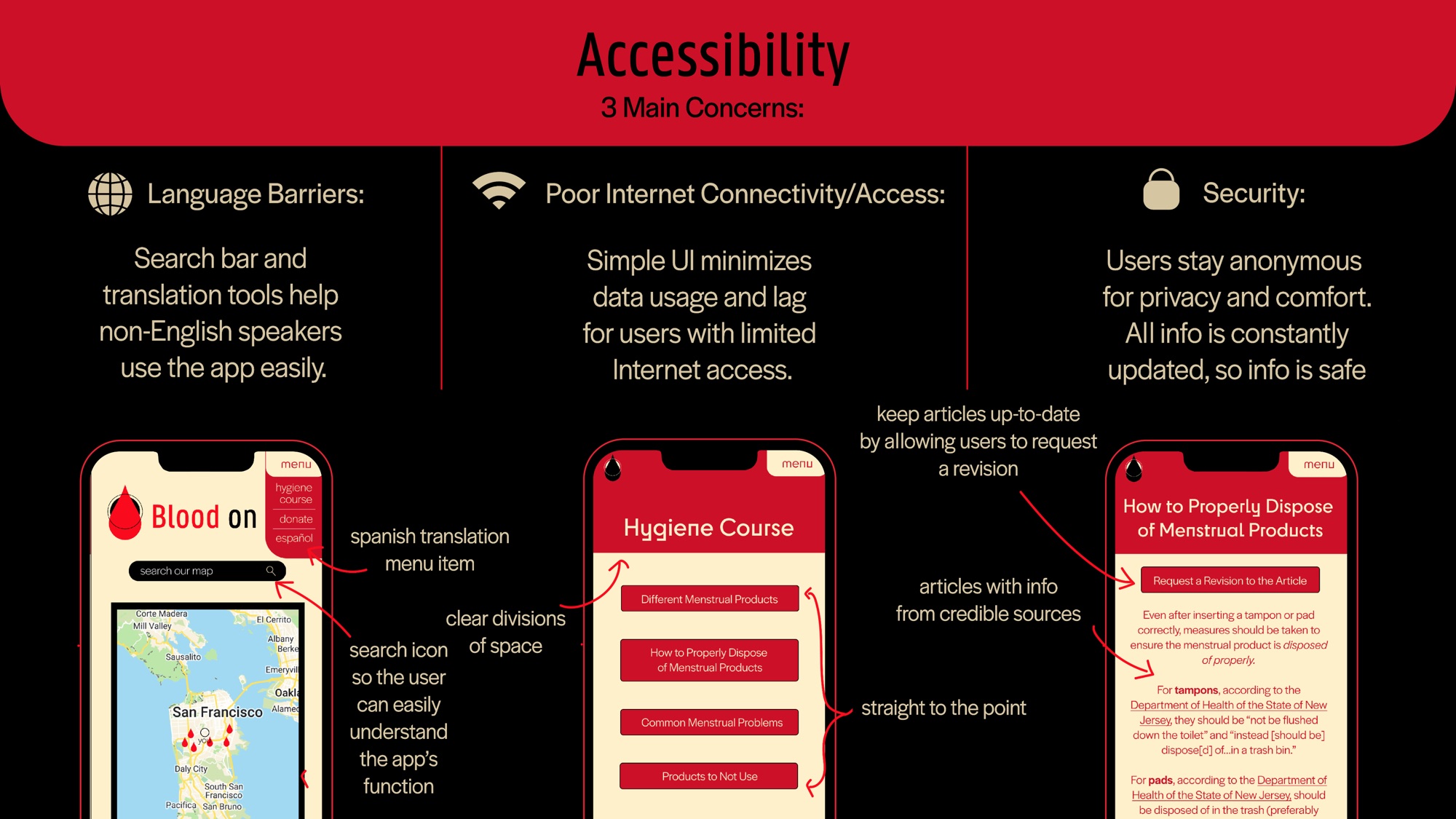 Accessibility board: language barriers, poor internet connectivity, and security.