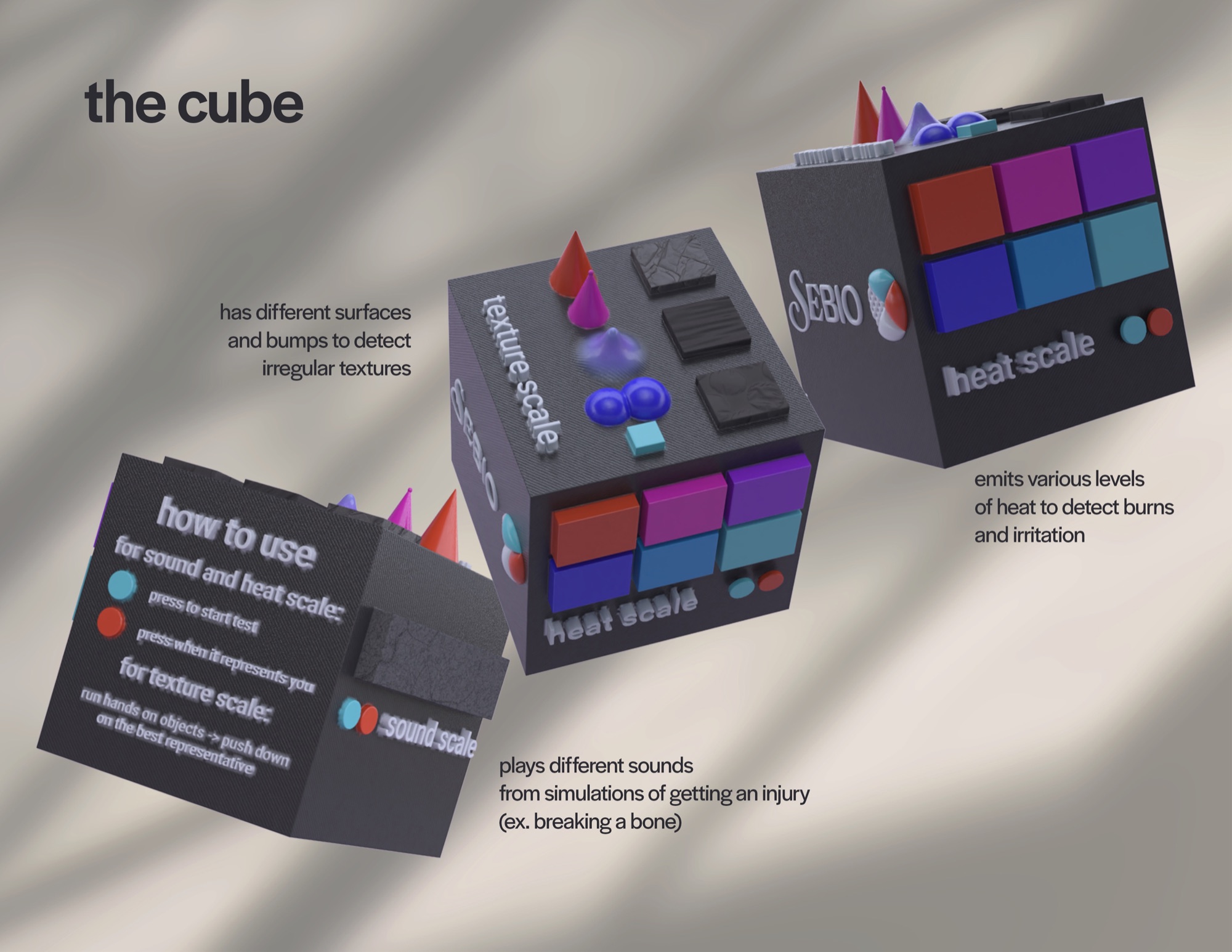The cube itself, showing the heat, texture and sound faces.