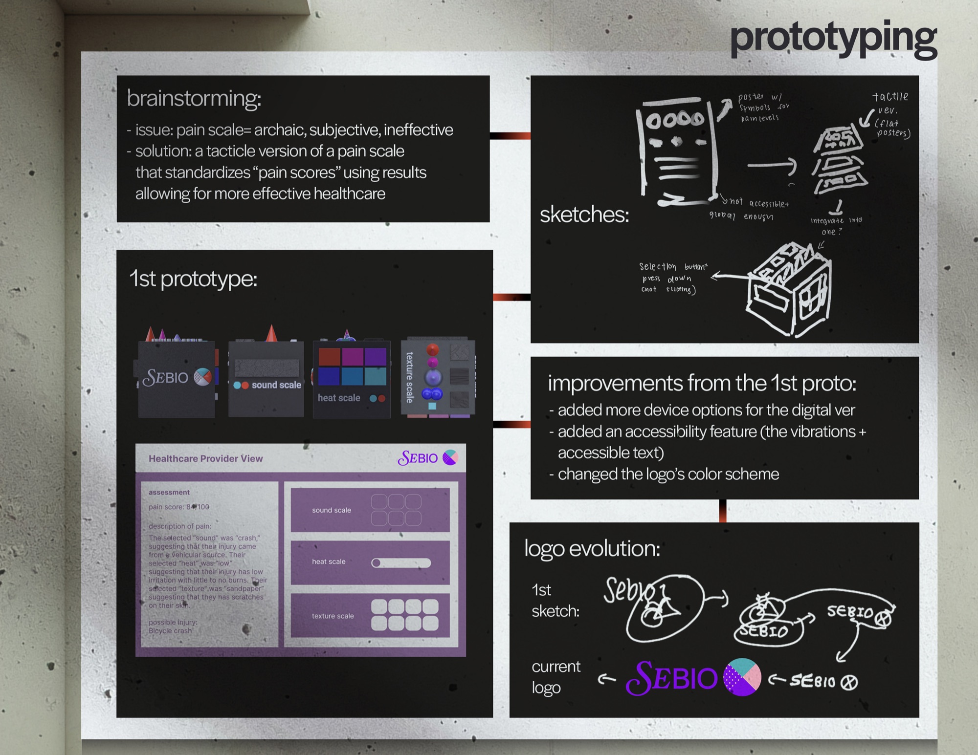 Prototyping board covering brainstorming, sketches and logo evolution.